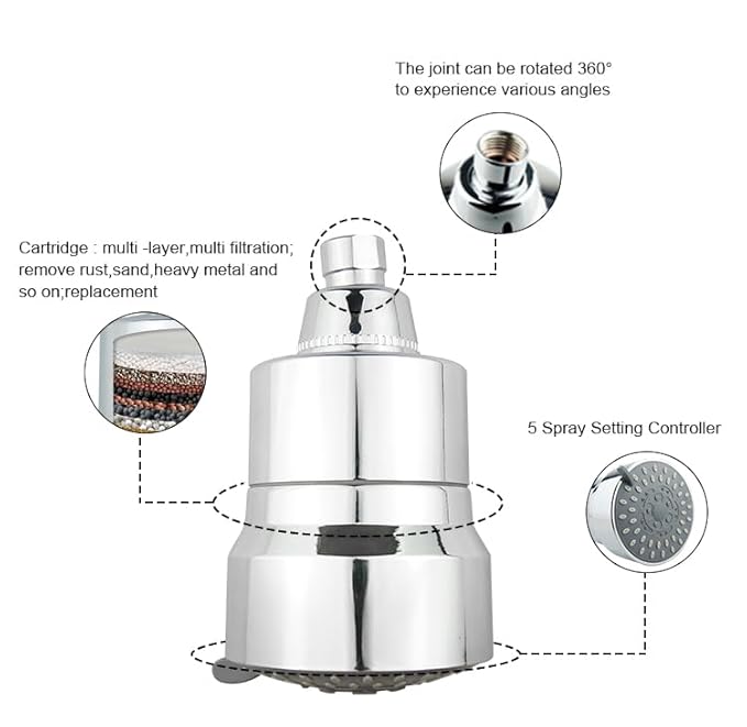 Premium Multi-Function Shower Head with Replaceable Multi-Layer Filter Cartridge (153 mm × 96 mm × 96 mm)