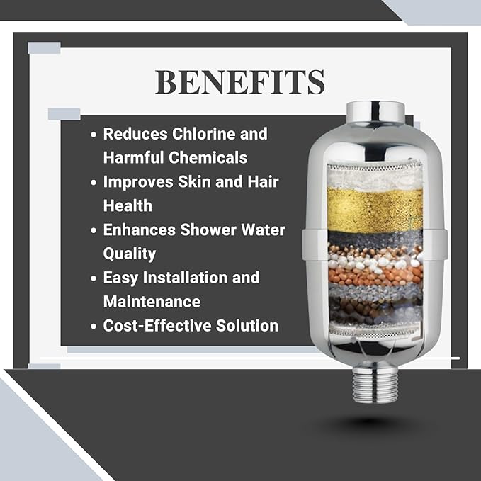 Inline Shower Filter and Tap Filter with Replaceable Cartridge (5.5D x 5.5W x 13.5H)