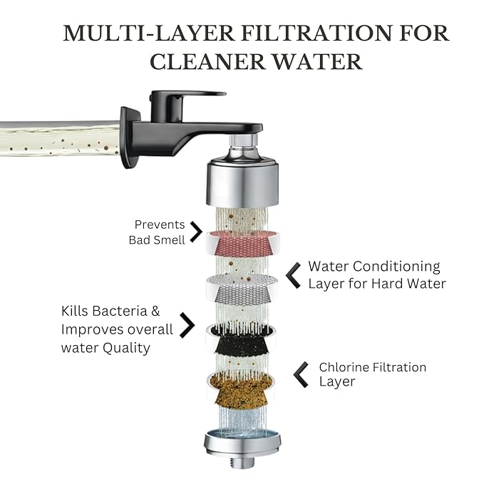 Inline Shower Filter and Tap filter with Replaceable Multi-Layer Cartridge (5.5D x 5.5W x 13.5H)